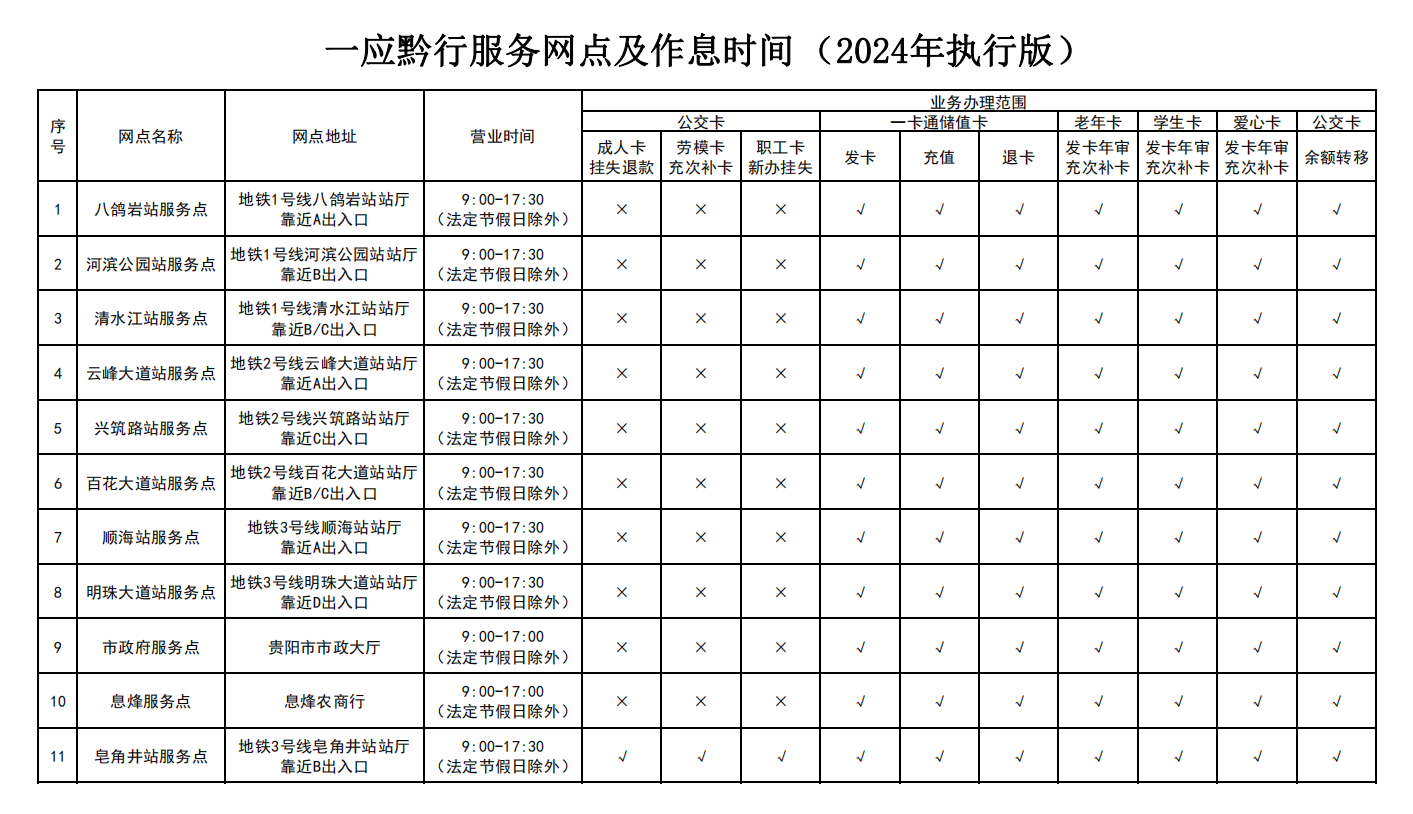 E:/WORK/服务网点/一应黔行网点2024年5月版.png一应黔行网点2024年5月版